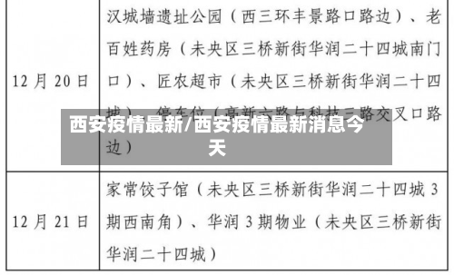 西安疫情最新/西安疫情最新消息今天-第3张图片