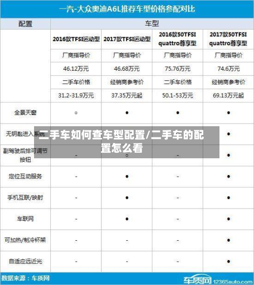 二手车如何查车型配置/二手车的配置怎么看-第2张图片