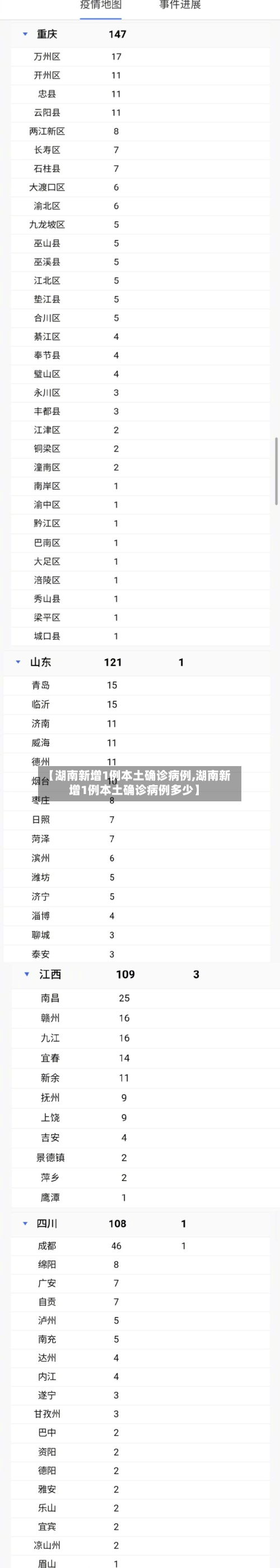 【湖南新增1例本土确诊病例,湖南新增1例本土确诊病例多少】
