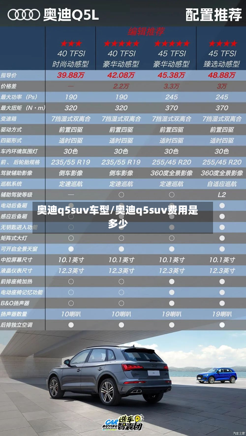 奥迪q5suv车型/奥迪q5suv费用是多少-第3张图片
