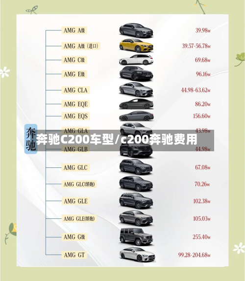 奔驰C200车型/c200奔驰费用