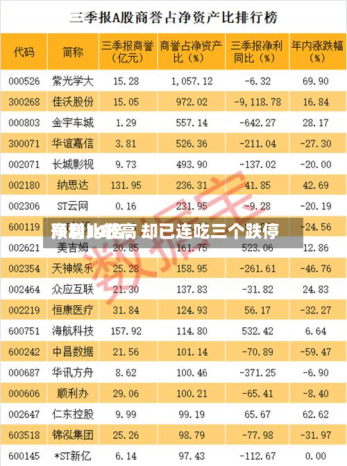 净利比较高预增14倍	，却已连吃三个跌停-第2张图片