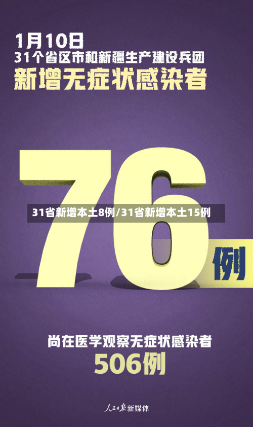 31省新增本土8例/31省新增本土15例-第2张图片