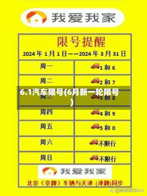 6.1汽车限号(6月新一轮限号)