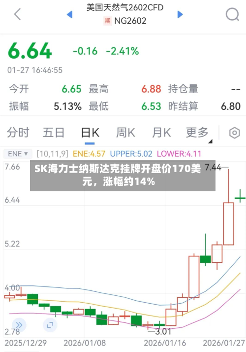 SK海力士纳斯达克挂牌开盘价170美元	，涨幅约14%-第3张图片