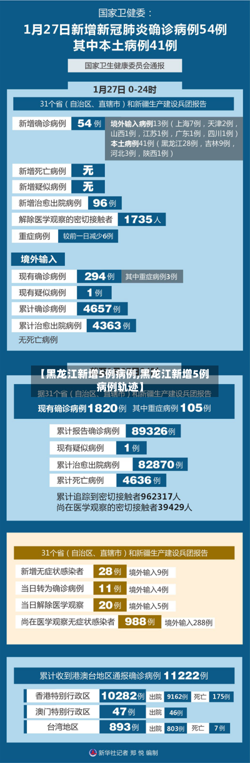 【黑龙江新增5例病例,黑龙江新增5例病例轨迹】
