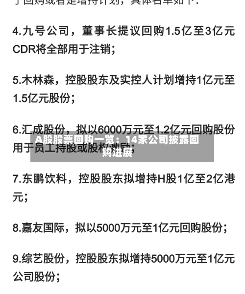 A股股票回购一览：14家公司披露回购进展