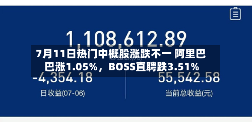 7月11日热门中概股涨跌不一 阿里巴巴涨1.05%	，BOSS直聘跌3.51%-第2张图片