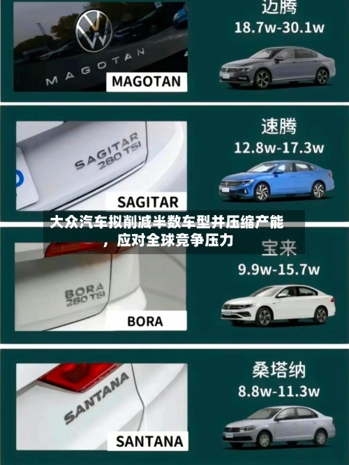 大众汽车拟削减半数车型并压缩产能，应对全球竞争压力
