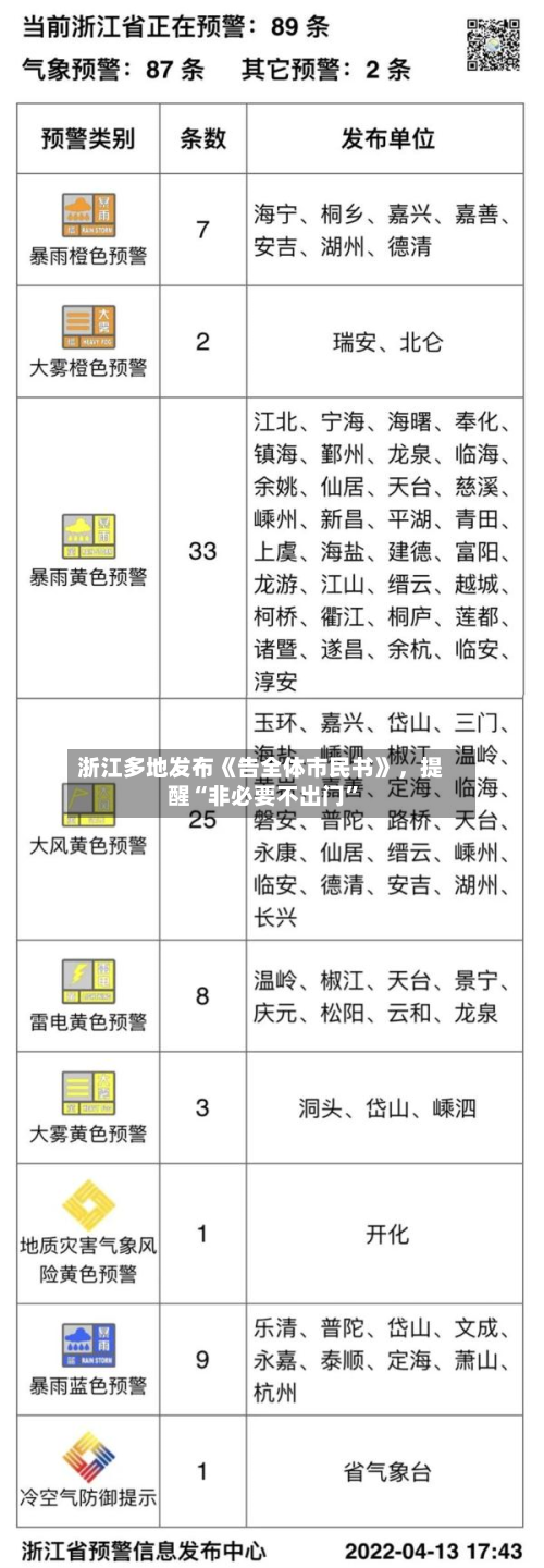 浙江多地发布《告全体市民书》，提醒“非必要不出门	”-第2张图片