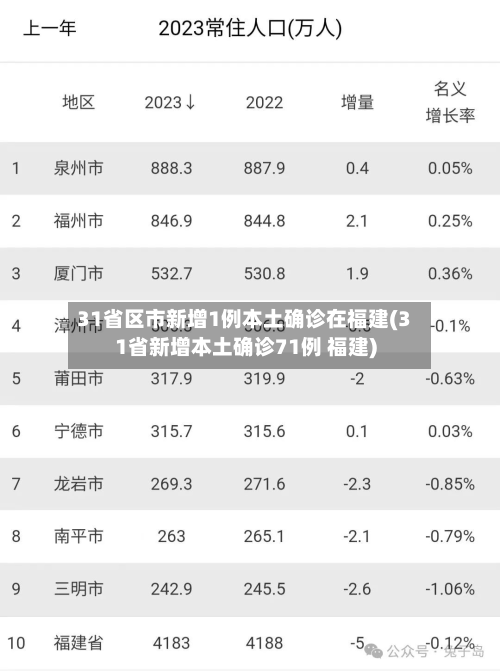 31省区市新增1例本土确诊在福建(31省新增本土确诊71例 福建)-第2张图片