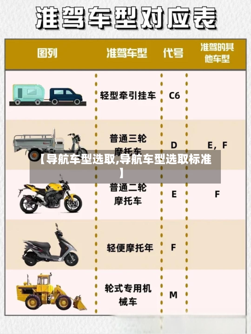 【导航车型选取,导航车型选取标准】-第3张图片