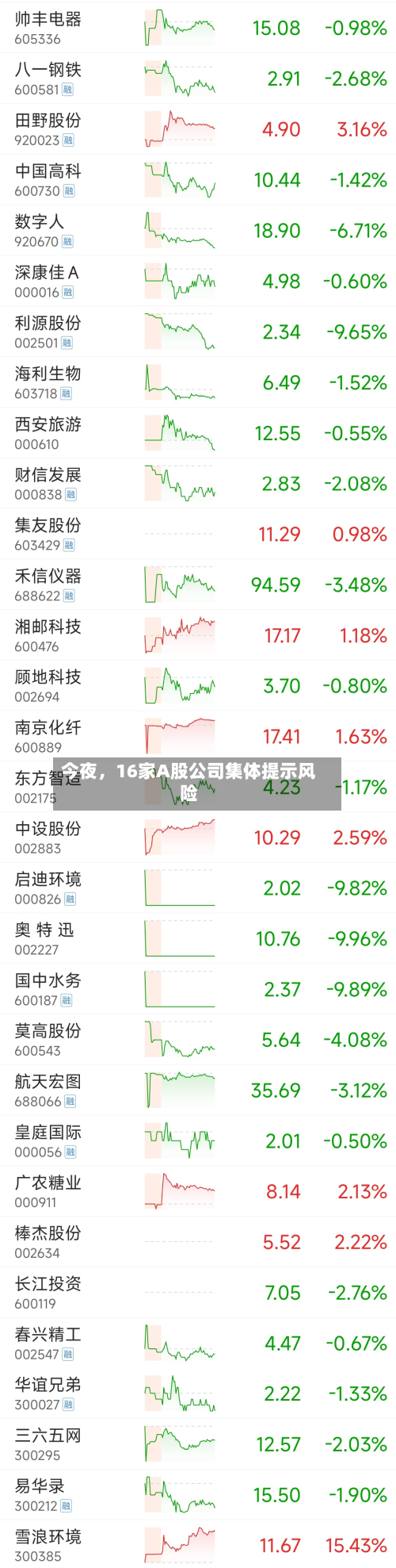 今夜，16家A股公司集体提示风险-第2张图片