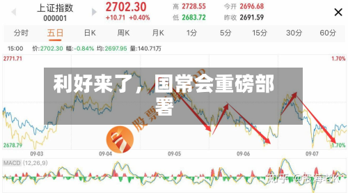 利好来了，国常会重磅部署-第3张图片