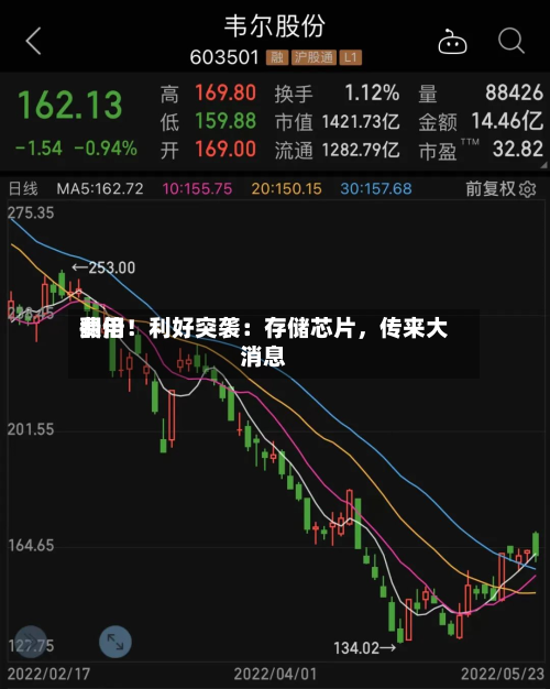 费用翻倍！利好突袭：存储芯片，传来大消息-第3张图片