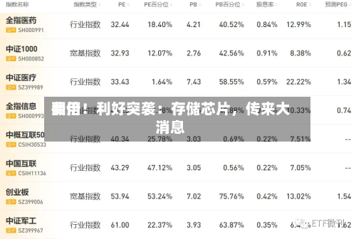 费用翻倍！利好突袭：存储芯片	，传来大消息-第2张图片