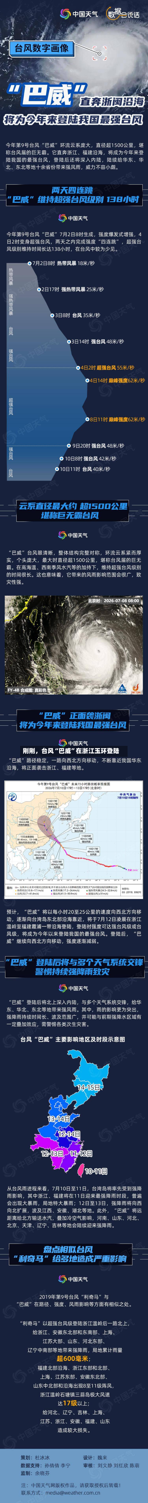 刚刚	，台风“巴威	”在浙江玉环登陆-第2张图片