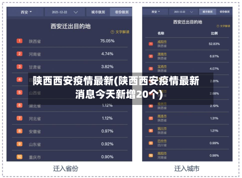 陕西西安疫情最新(陕西西安疫情最新消息今天新增20个)
