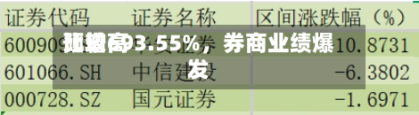 比较高预增693.55%，券商业绩爆发