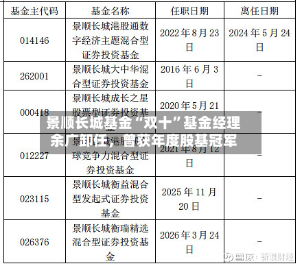 景顺长城基金“双十”基金经理余广卸任	，曾获年度股基冠军-第2张图片