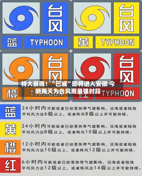 特大暴雨！“巴威”即将进入安徽 今明两天为台风雨最强时段
