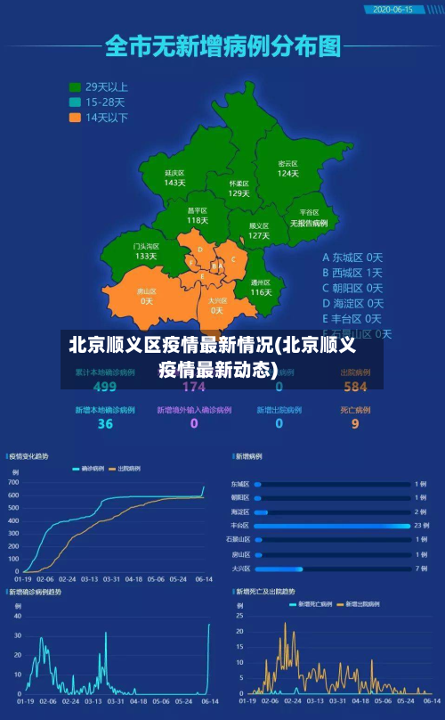 北京顺义区疫情最新情况(北京顺义疫情最新动态)