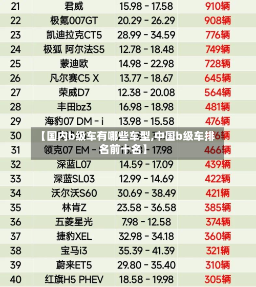 【国内b级车有哪些车型,中国b级车排名前十名】