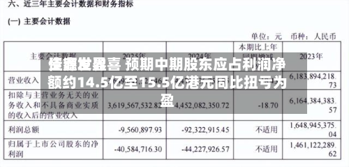佳鑫世界
资源发盈喜 预期中期股东应占利润净额约14.5亿至15.5亿港元同比扭亏为盈-第1张图片
