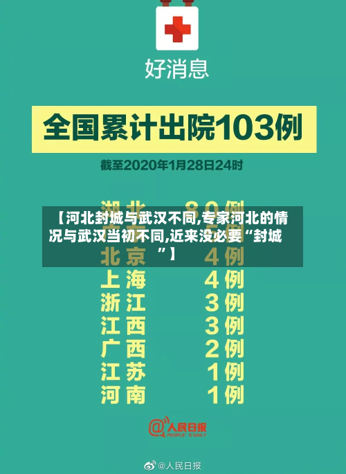 【河北封城与武汉不同,专家河北的情况与武汉当初不同,近来没必要“封城”】-第2张图片