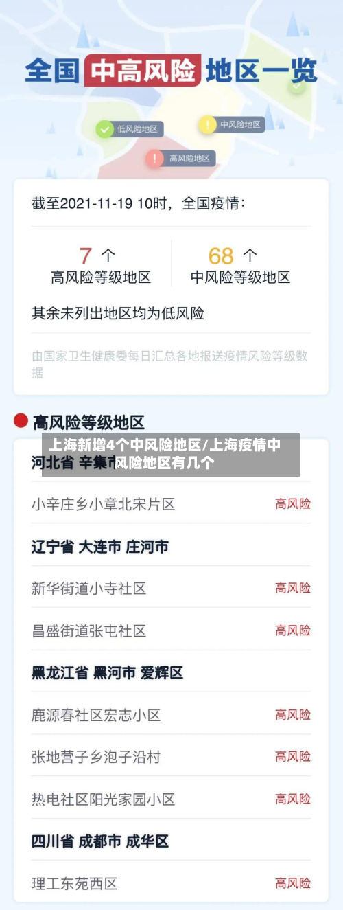 上海新增4个中风险地区/上海疫情中风险地区有几个