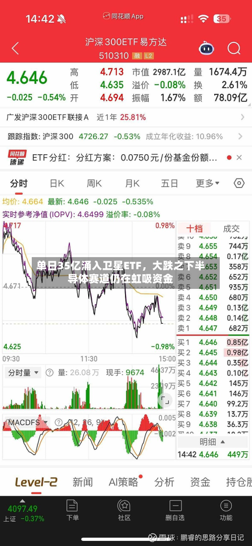 单日35亿涌入卫星ETF，大跌之下半导体赛道仍在虹吸资金-第2张图片