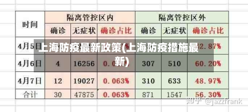上海防疫最新政策(上海防疫措施最新)