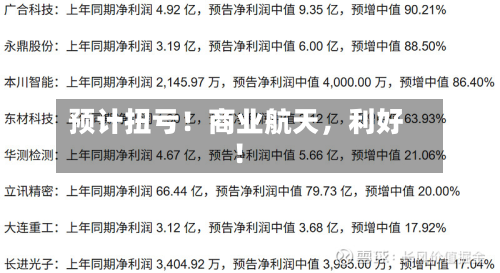 预计扭亏！商业航天，利好！-第2张图片