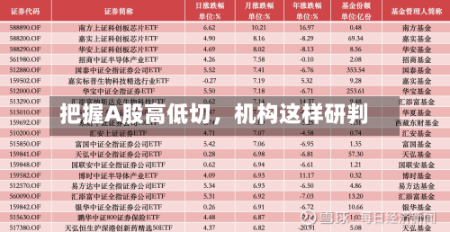把握A股高低切	，机构这样研判-第2张图片