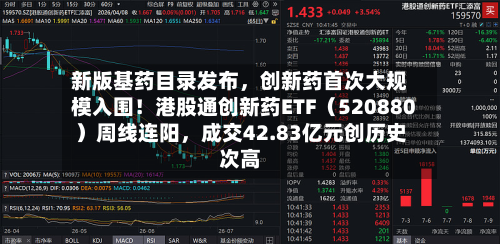 新版基药目录发布，创新药首次大规模入围！港股通创新药ETF（520880）周线连阳，成交42.83亿元创历史次高-第2张图片