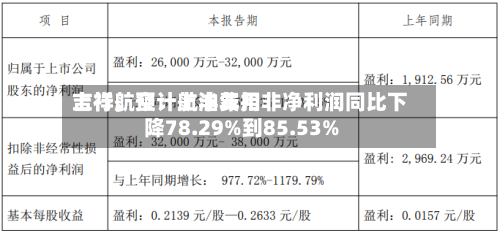 吉祥航空：航油费用上行，预计上半年扣非净利润同比下降78.29%到85.53%