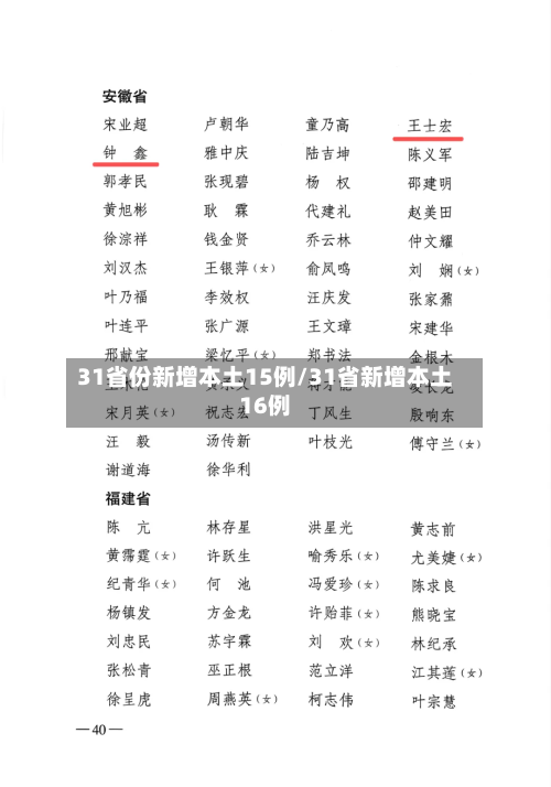31省份新增本土15例/31省新增本土16例