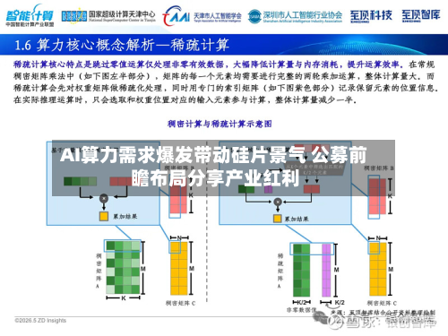 AI算力需求爆发带动硅片景气 公募前瞻布局分享产业红利-第2张图片