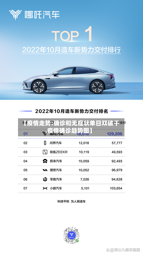 【疫情走势:确诊和无症状单日双破千,疫情确诊趋势图】