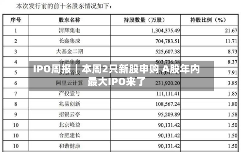 IPO周报｜本周2只新股申购 A股年内最大IPO来了