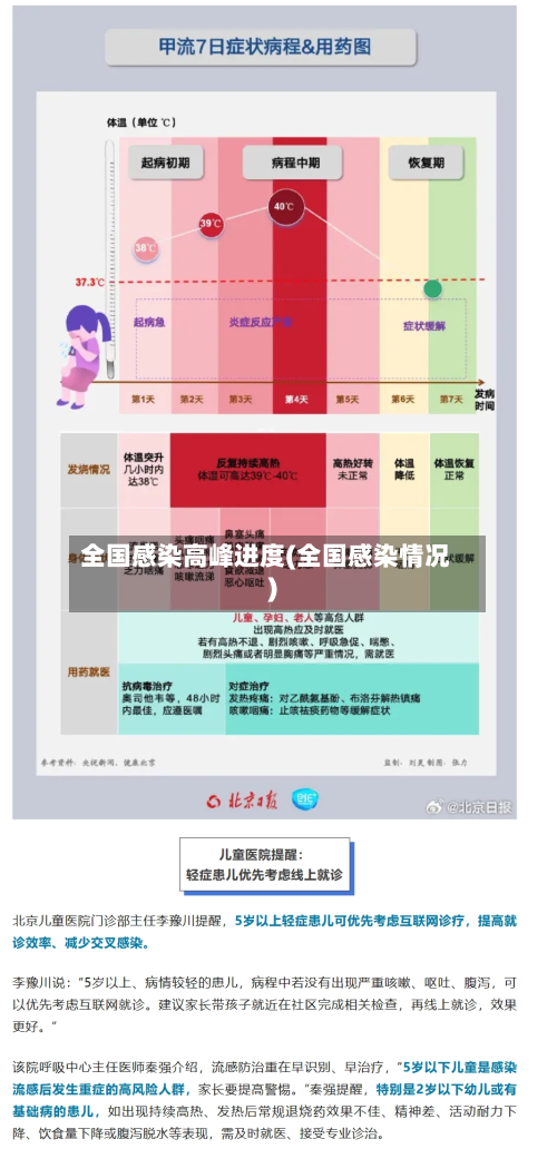 全国感染高峰进度(全国感染情况)-第3张图片
