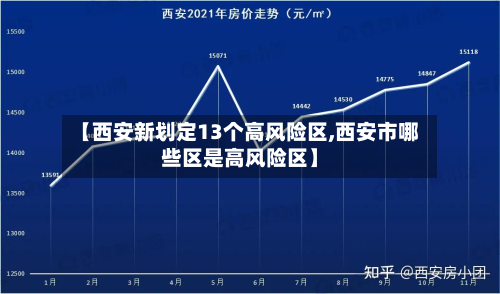【西安新划定13个高风险区,西安市哪些区是高风险区】