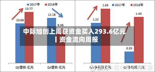 中际旭创上周获资金买入293.6亿元丨资金流向周报-第2张图片