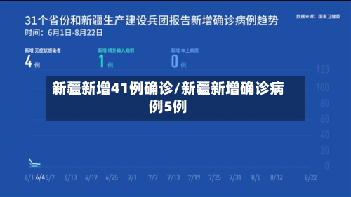 新疆新增41例确诊/新疆新增确诊病例5例-第3张图片