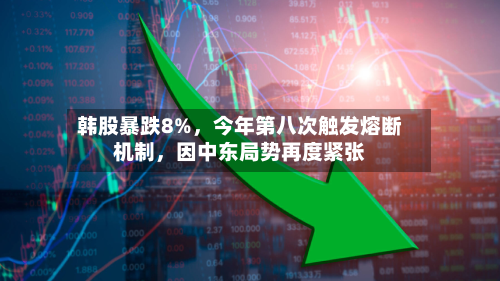 韩股暴跌8%，今年第八次触发熔断机制	，因中东局势再度紧张-第3张图片