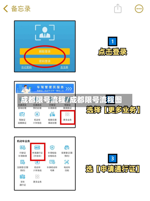 成都限号流程/成都限号流程图-第3张图片