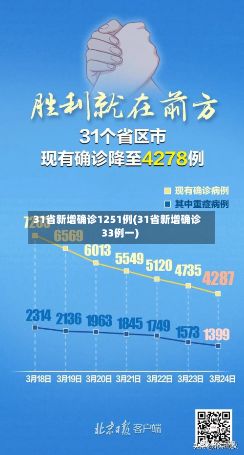 31省新增确诊1251例(31省新增确诊33例一)-第2张图片