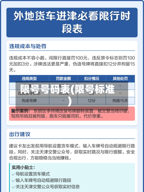限号号码表(限号标准)