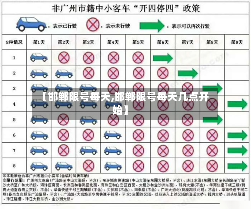 【邯郸限号每天,邯郸限号每天几点开始】