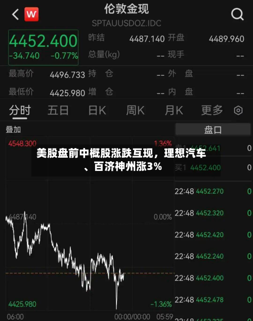 美股盘前中概股涨跌互现，理想汽车、百济神州涨3%